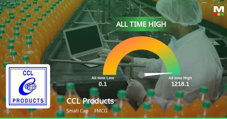 Strong Momentum Meets Stretched Valuations as CCL Products Reaches All-Time High