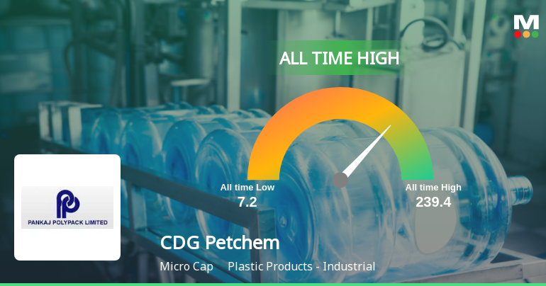 CDG Petchem Ltd Hits All-Time High of Rs 239.40 as Momentum Builds Across Timeframes