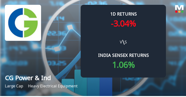 CG Power & Industrial Solutions Sees Significant Open Interest Surge Amid Mixed Price Action