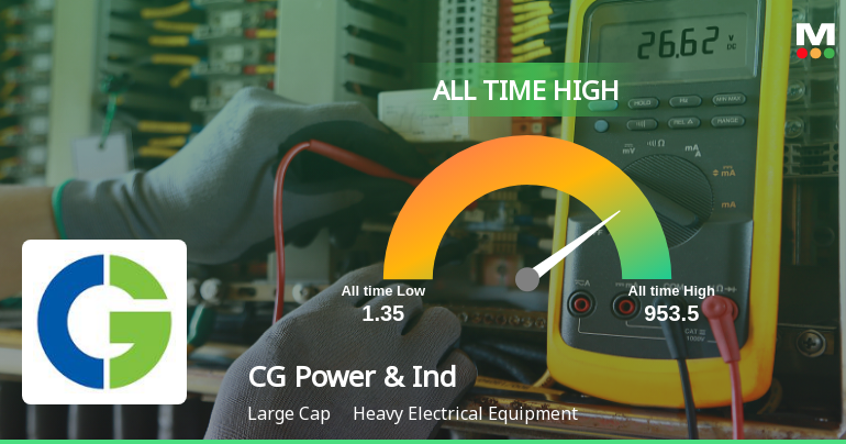 Strong Momentum Meets Stretched Valuations as CG Power & Industrial Solutions Ltd Reaches All-Time High