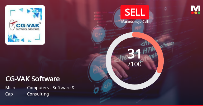 CG-VAK Software & Exports Ltd is Rated Sell