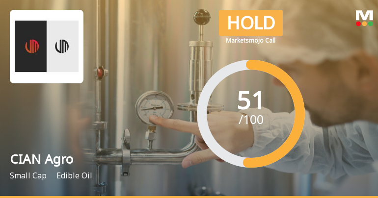 CIAN Agro Industries & Infrastructure Ltd is Rated Hold