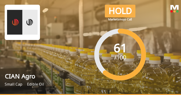 CIAN Agro Industries & Infrastructure Ltd Upgraded to Hold on Technical and Financial Strength