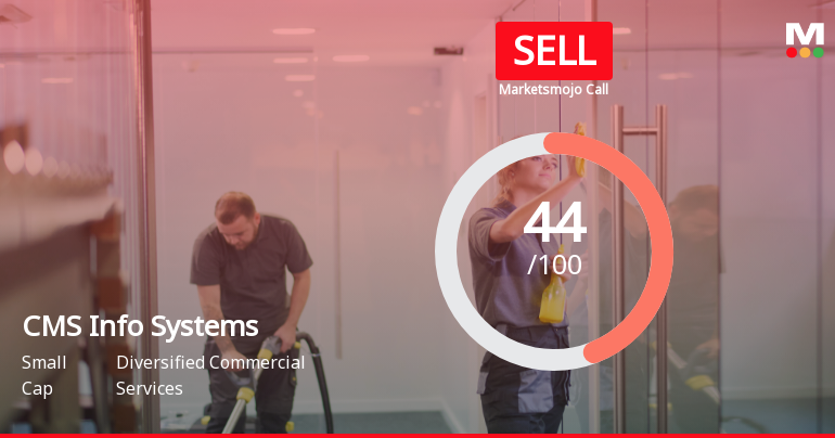 MarketsMOJO Downgrades CMS Info Systems Ltd to Sell Amid Weak Technicals and Financial Trends