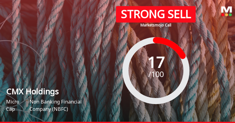 CMX Holdings Ltd is Rated Strong Sell