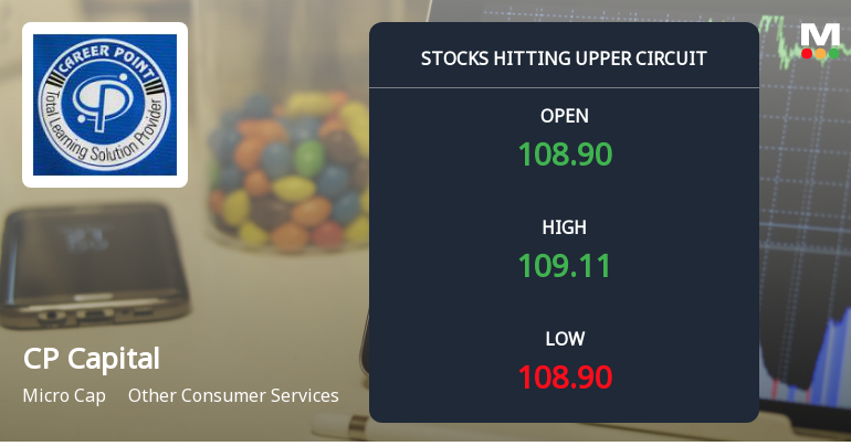 CP Capital Limited Locks at Upper Circuit With 5% Gain — Buyers Queue, Sellers Absent