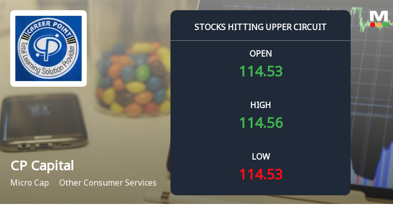 CP Capital Limited Locks at Upper Circuit With 4.99% Gain — Buyers Queue, Sellers Absent