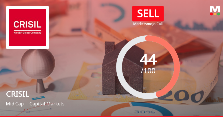 CRISIL Ltd. Downgraded to Sell by MarketsMOJO Amid Technical and Valuation Concerns