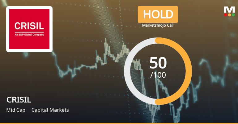 CRISIL Ltd. Upgraded to Hold by MarketsMOJO on Technical and Financial Improvements