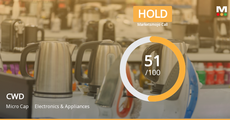 CWD Ltd Upgraded to Hold by MarketsMOJO on Technical and Financial Improvements