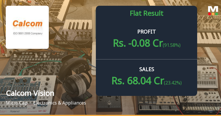 Calcom Vision Q4 FY26: Profitability Crisis Deepens Despite Revenue Growth