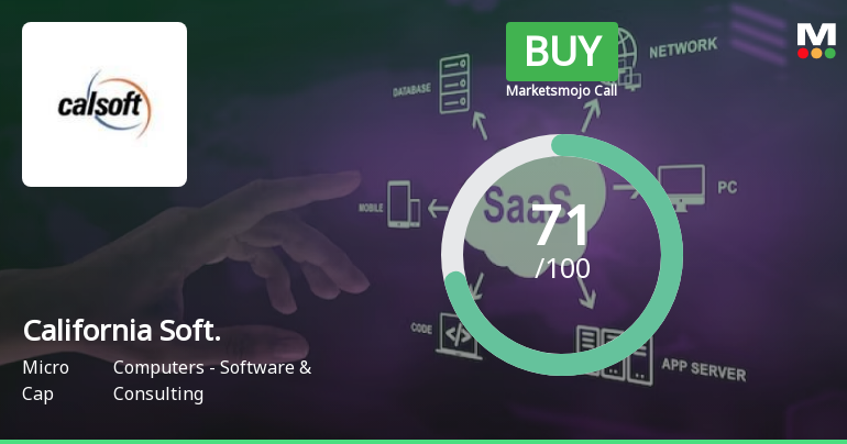 California Software Company Ltd is Rated Buy