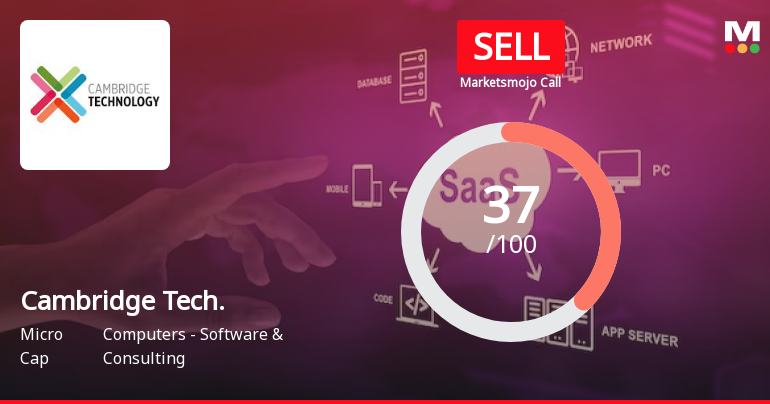 Cambridge Technology Enterprises Ltd is Rated Sell
