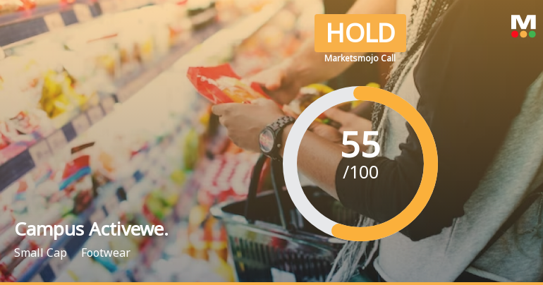 Campus Activewear Ltd is Rated Hold by MarketsMOJO