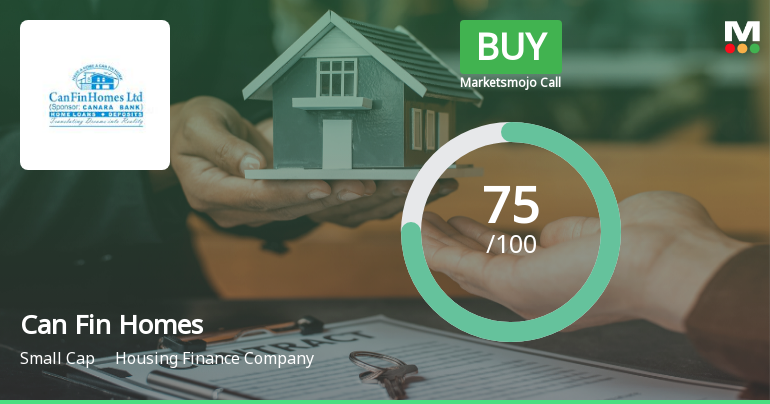 MarketsMOJO Upgrades Can Fin Homes Ltd. to Buy on Strong Fundamentals and Bullish Technicals