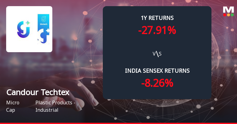 Candour Techtex Ltd Forms Death Cross, Signalling Potential Bearish Trend