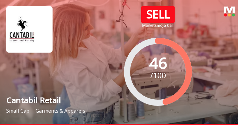 Cantabil Retail India Ltd is Rated Sell