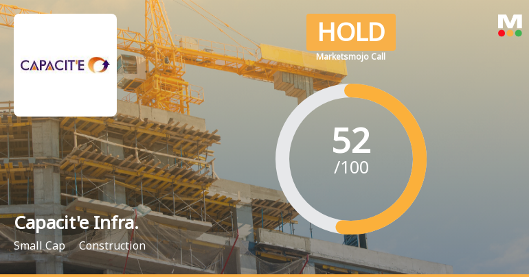 Capacite Infraprojects Ltd Upgraded to Hold on Technical and Valuation Improvements