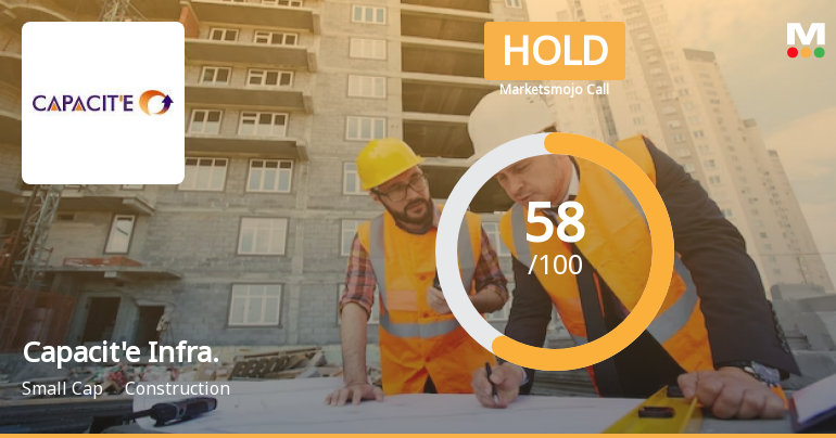 Capacite Infraprojects Ltd is Rated Hold