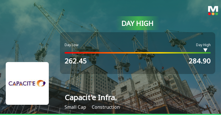 Capacit'e Infraprojects Ltd Surges 7.43% to Day's High of Rs 282.1 — Outperforms Sector by 6.84 Percentage Points