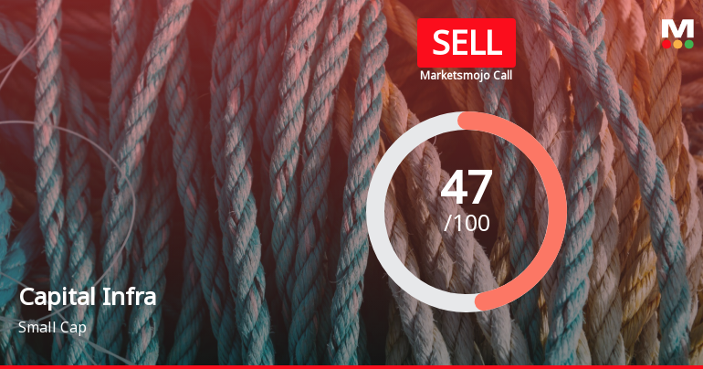 Capital Infra Trust is Rated Sell