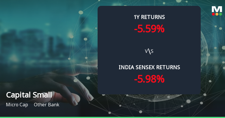 Golden Cross Forms in Capital Small Finance Bank Ltd — Mixed Technical Signals Demand Closer Look