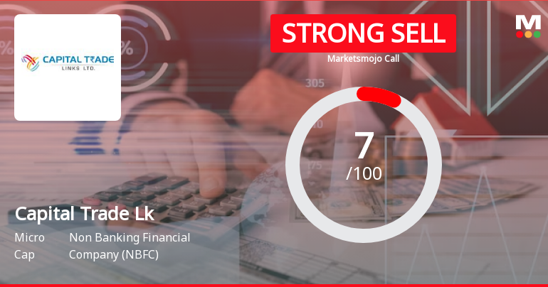 Capital Trade Links Ltd is Rated Strong Sell