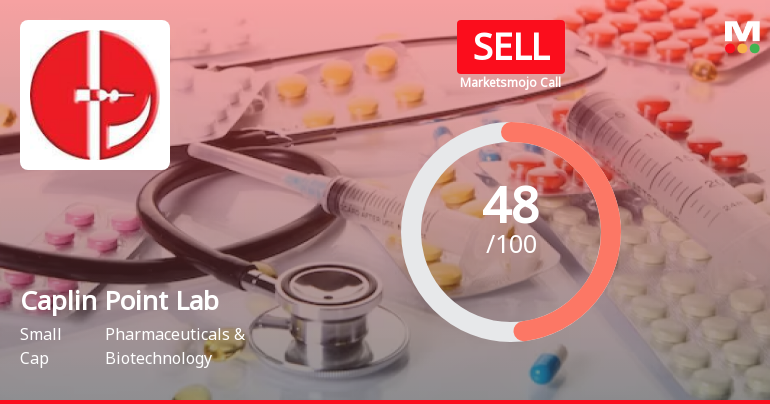 Caplin Point Laboratories Ltd is Rated Sell