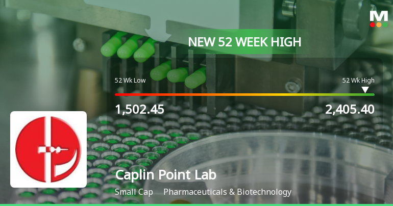 Broad-Based Technical Strength Lifts Caplin Point Laboratories Ltd to 52-Week High of Rs 2405.4