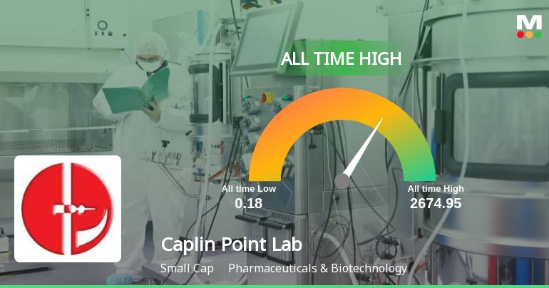 Caplin Point Laboratories Ltd Hits All-Time High of Rs 2,635 as Momentum Builds Across Timeframes