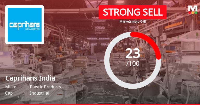 Caprihans India Ltd is Rated Strong Sell