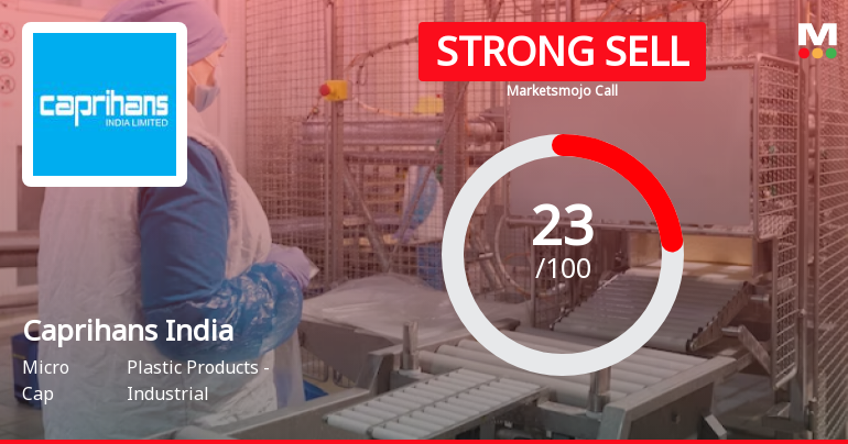Caprihans India Ltd is Rated Strong Sell