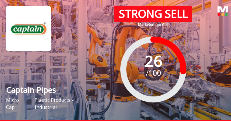 Captain Pipes Ltd Downgraded to Strong Sell Amid Weak Financials and Bearish Technicals