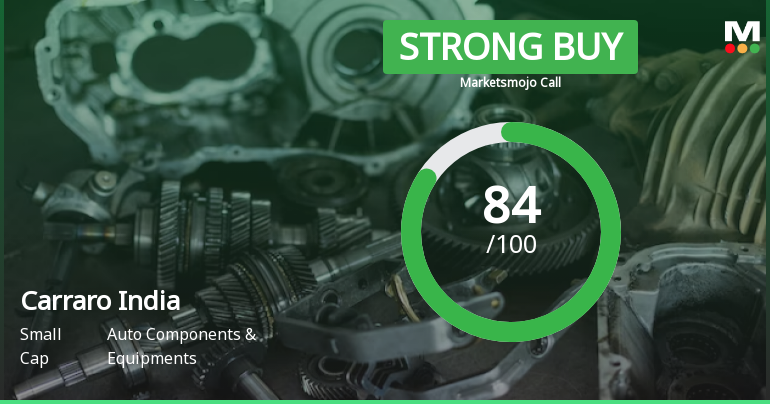 Carraro India Ltd is Rated Strong Buy