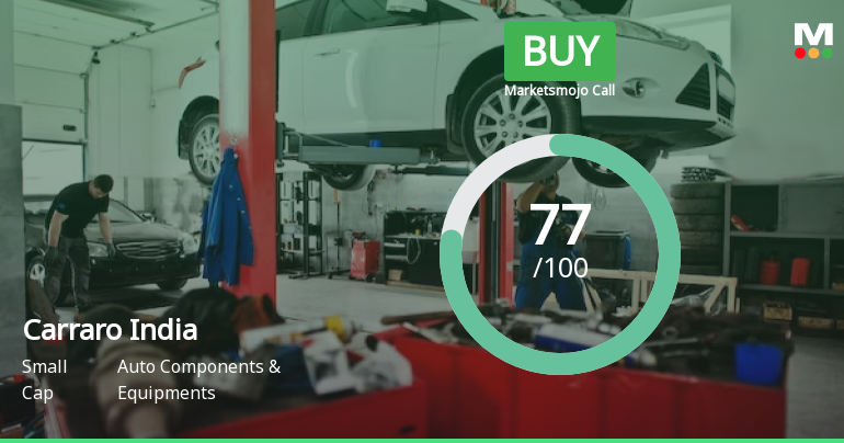 Carraro India Ltd Downgraded to Buy Amid Technical Softening Despite Strong Fundamentals