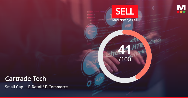 Cartrade Tech Ltd is Rated Sell