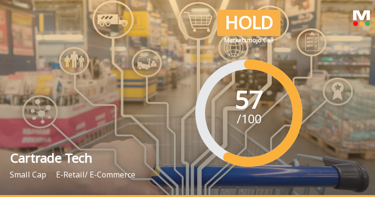 Cartrade Tech Ltd Upgraded to Hold as Technicals and Financials Improve