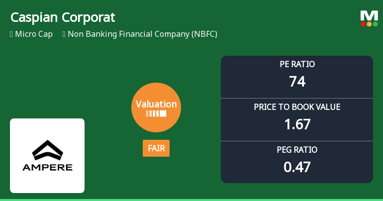 Caspian Corporate Services Ltd: Valuation Shifts Signal Changing Market Perception