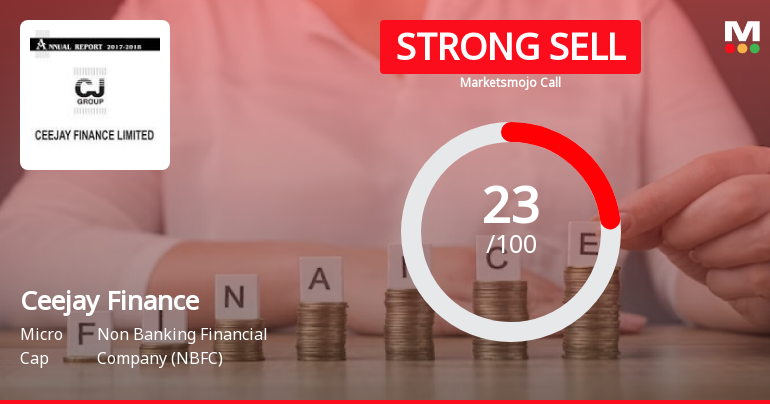Ceejay Finance Ltd is Rated Strong Sell