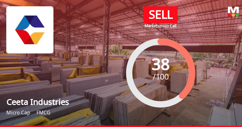 Ceeta Industries Ltd is Rated Sell