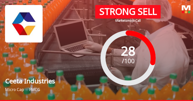Ceeta Industries Ltd Downgraded to Strong Sell Amidst Flat Financials and Valuation Concerns