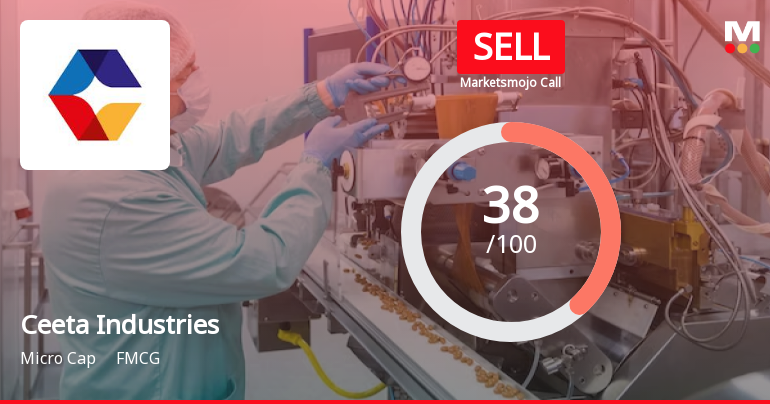 Ceeta Industries Ltd Upgraded to Sell on Technical Improvement Despite Weak Fundamentals