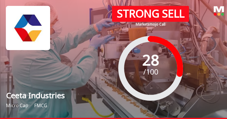 Ceeta Industries Ltd Downgraded to Strong Sell Amid Technical and Fundamental Weakness