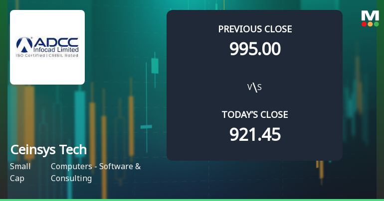 Ceinsys Tech Ltd Opens 5.27% Higher Amid Mixed Technical Signals