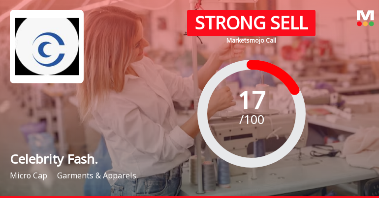 Celebrity Fashions Ltd is Rated Strong Sell
