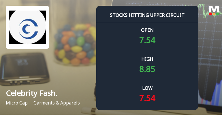 Celebrity Fashions Ltd Locks at Upper Circuit With 9.03% Gain — Buyers Queue, Sellers Absent