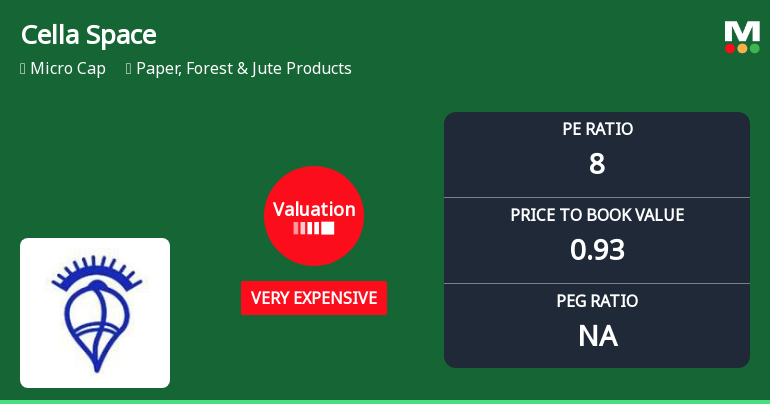 Cella Space Ltd: Valuation Shift Signals Renewed Price Attractiveness in Paper Sector