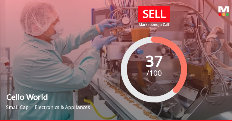 Cello World Ltd is Rated Sell
