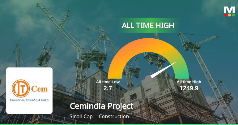 Cemindia Projects Ltd Hits All-Time High of Rs 1249.9 as Momentum Builds Across Timeframes