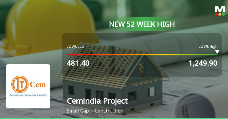 Broad-Based Technical Strength Lifts Cemindia Projects Ltd to 52-Week High of Rs 1249.9